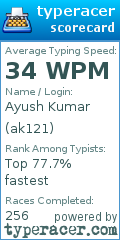 Scorecard for user ak121