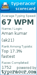 Scorecard for user ak21