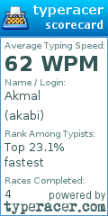 Scorecard for user akabi