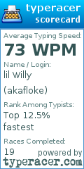 Scorecard for user akafloke