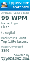 Scorecard for user akagila