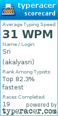 Scorecard for user akalyasri
