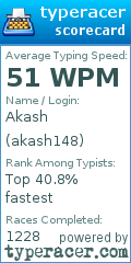 Scorecard for user akash148