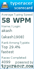 Scorecard for user akash1908