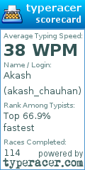 Scorecard for user akash_chauhan
