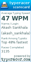 Scorecard for user akash_sankhala