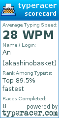 Scorecard for user akashinobasket