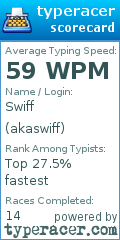 Scorecard for user akaswiff