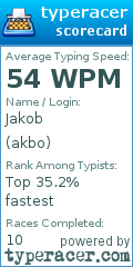 Scorecard for user akbo