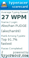 Scorecard for user akezhan99