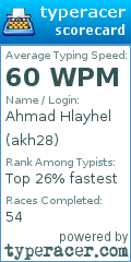 Scorecard for user akh28