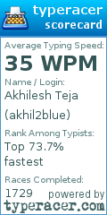 Scorecard for user akhil2blue