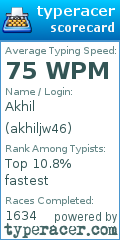 Scorecard for user akhiljw46