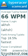 Scorecard for user akhsh