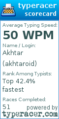 Scorecard for user akhtaroid