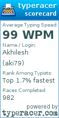 Scorecard for user aki79