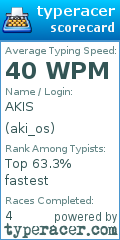 Scorecard for user aki_os