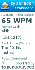 Scorecard for user akib1217