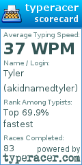 Scorecard for user akidnamedtyler