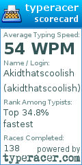 Scorecard for user akidthatscoolish