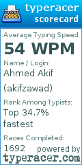 Scorecard for user akifzawad