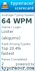 Scorecard for user akigumo