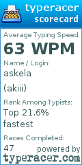 Scorecard for user akiii