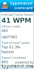 Scorecard for user akil786
