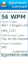 Scorecard for user akil_131