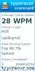 Scorecard for user akilkamil