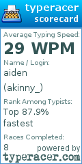 Scorecard for user akinny_