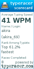 Scorecard for user akira_69