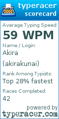 Scorecard for user akirakunai