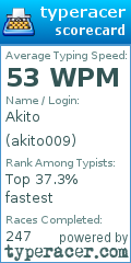 Scorecard for user akito009