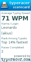 Scorecard for user akius