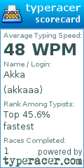 Scorecard for user akkaaa