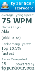 Scorecard for user akki_alar