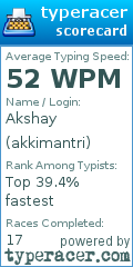 Scorecard for user akkimantri
