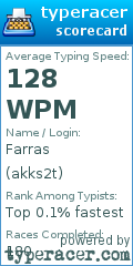 Scorecard for user akks2t
