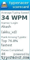 Scorecard for user akku_xd