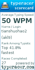 Scorecard for user akl9