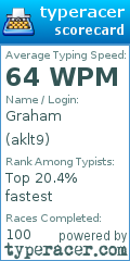 Scorecard for user aklt9