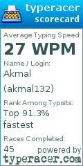 Scorecard for user akmal132