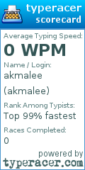 Scorecard for user akmalee