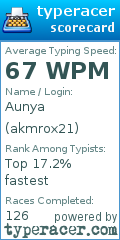 Scorecard for user akmrox21