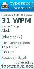 Scorecard for user akobir777