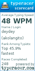 Scorecard for user akolangito