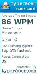 Scorecard for user akonix