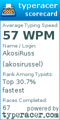 Scorecard for user akosirussel