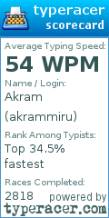 Scorecard for user akrammiru
